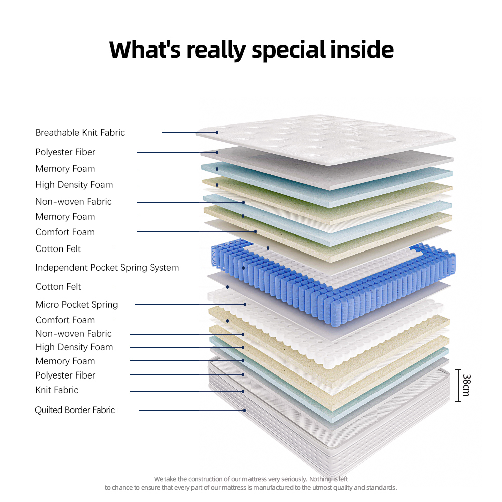 Hellosleep 38cm White Sprung Mattress