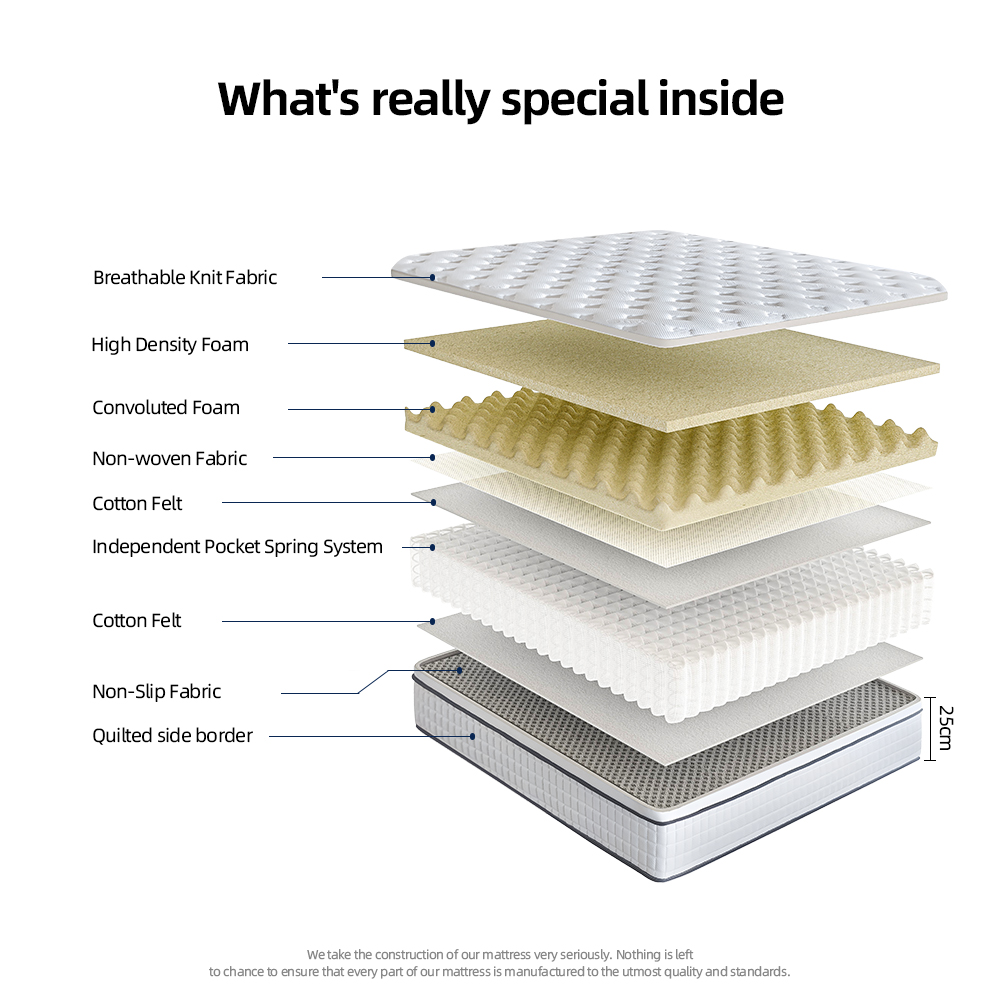 Independent Pocket Spring System Sprung Mattress