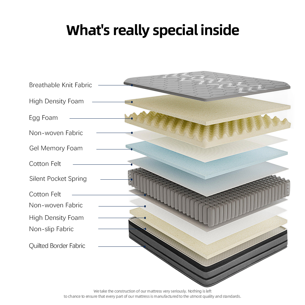 Support customization Mattress